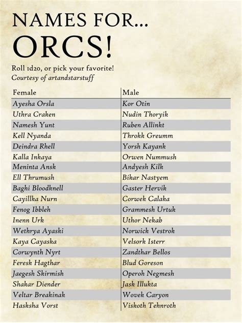 female orc name|orc girl names.